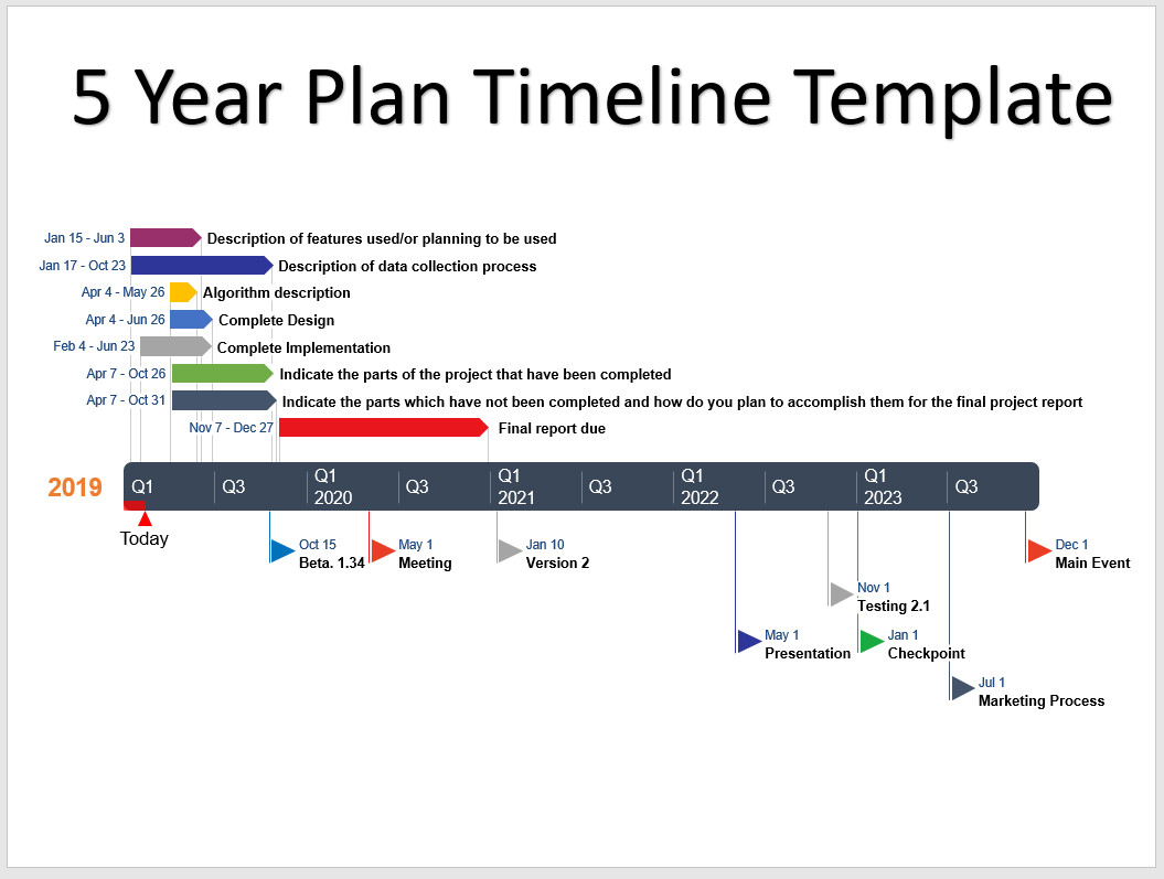 5 Year Plan Timeline Template