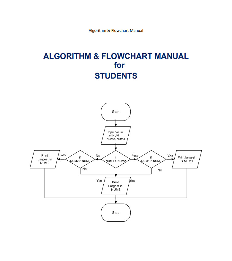 Algorithm Flowchart Template