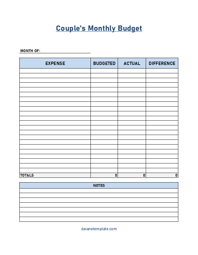 Organized couple's monthly budget template featuring sections for expenses, budgeted, and difference of total finances.