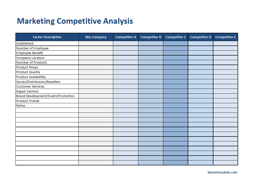 Marketing Competitive Analysis Template with Sections for Competitor Overview, Strengths, Weaknesses, and Market Position