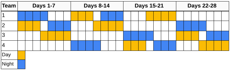 Sample of 12 Hour Shift Schedule Template