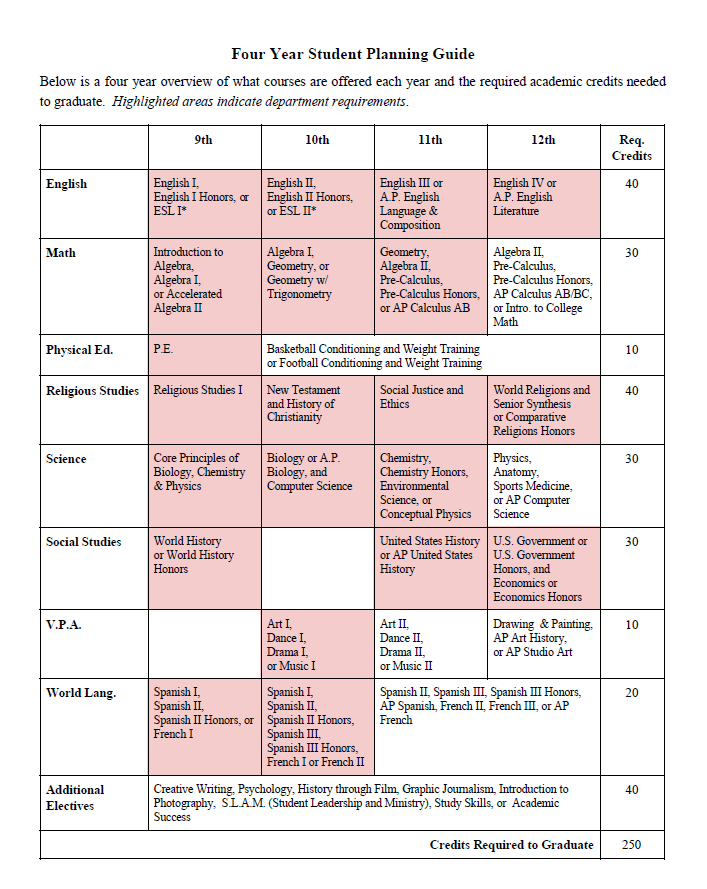 Sample of Printable Academic Planning Template