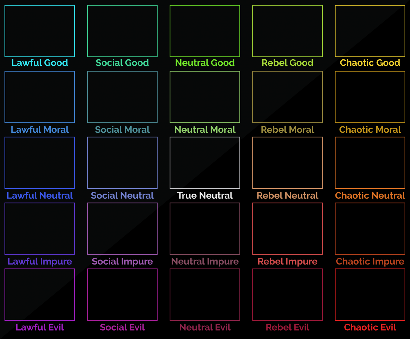 alignment chart template